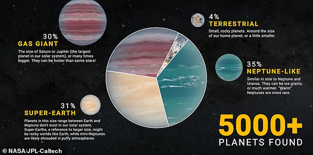 تشتمل أكثر من 5000 كوكب خارجي تم تأكيده في مجرتنا حتى الآن على مجموعة متنوعة من الأنواع - من بينها مجموعة متنوعة غامضة تُعرف باسم `` الأرض الفائقة '' لأنها أكبر من عالمنا وربما صخرية