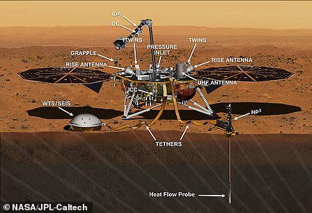 مركبة الهبوط التي يمكن أن تكشف عن كيفية تشكل الأرض: تم تعيين مركبة الإنزال InSight للهبوط على المريخ في 26 نوفمبر